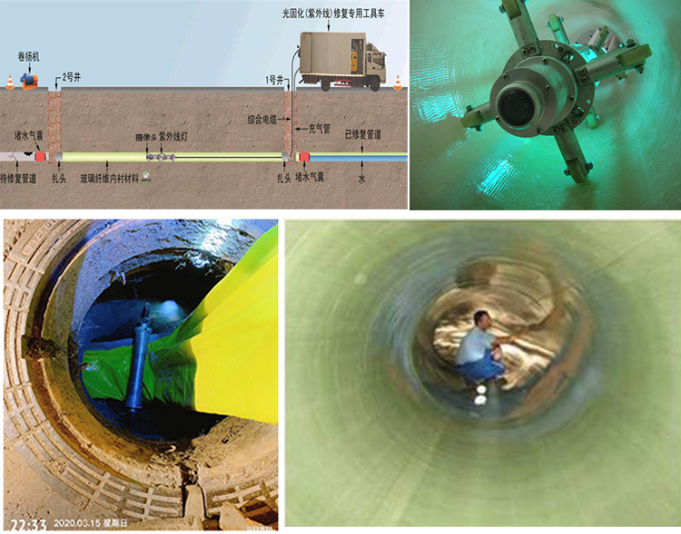 松原UV-CIPP内衬修复