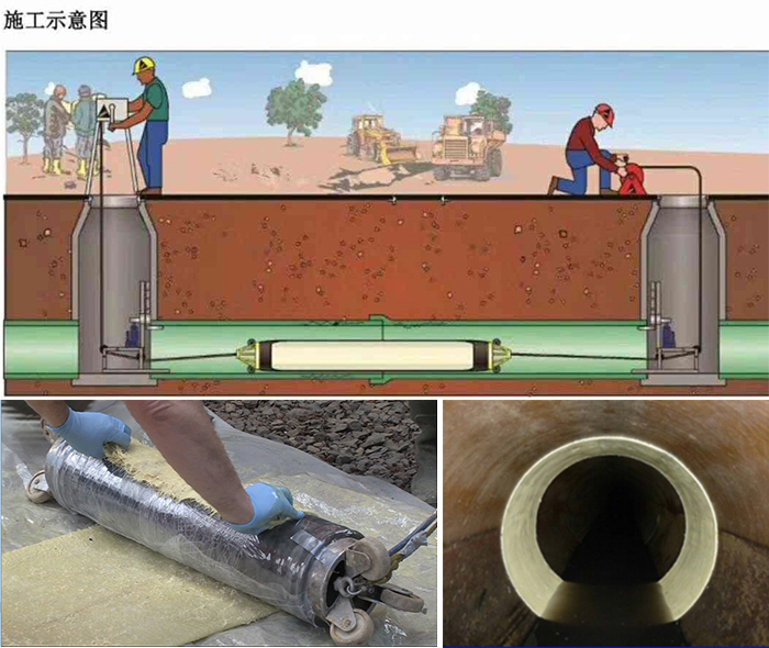 松原管道局部点状修复